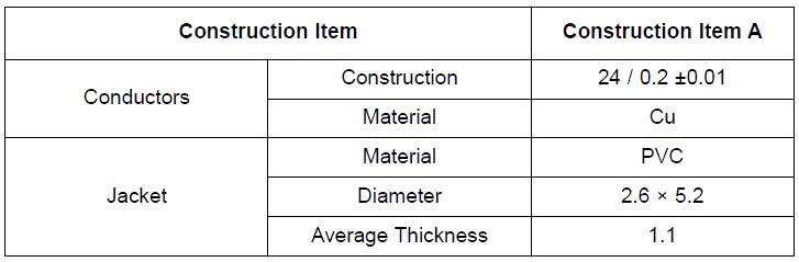 כבל לרמקולים אדום/שחור 2X0.75MM